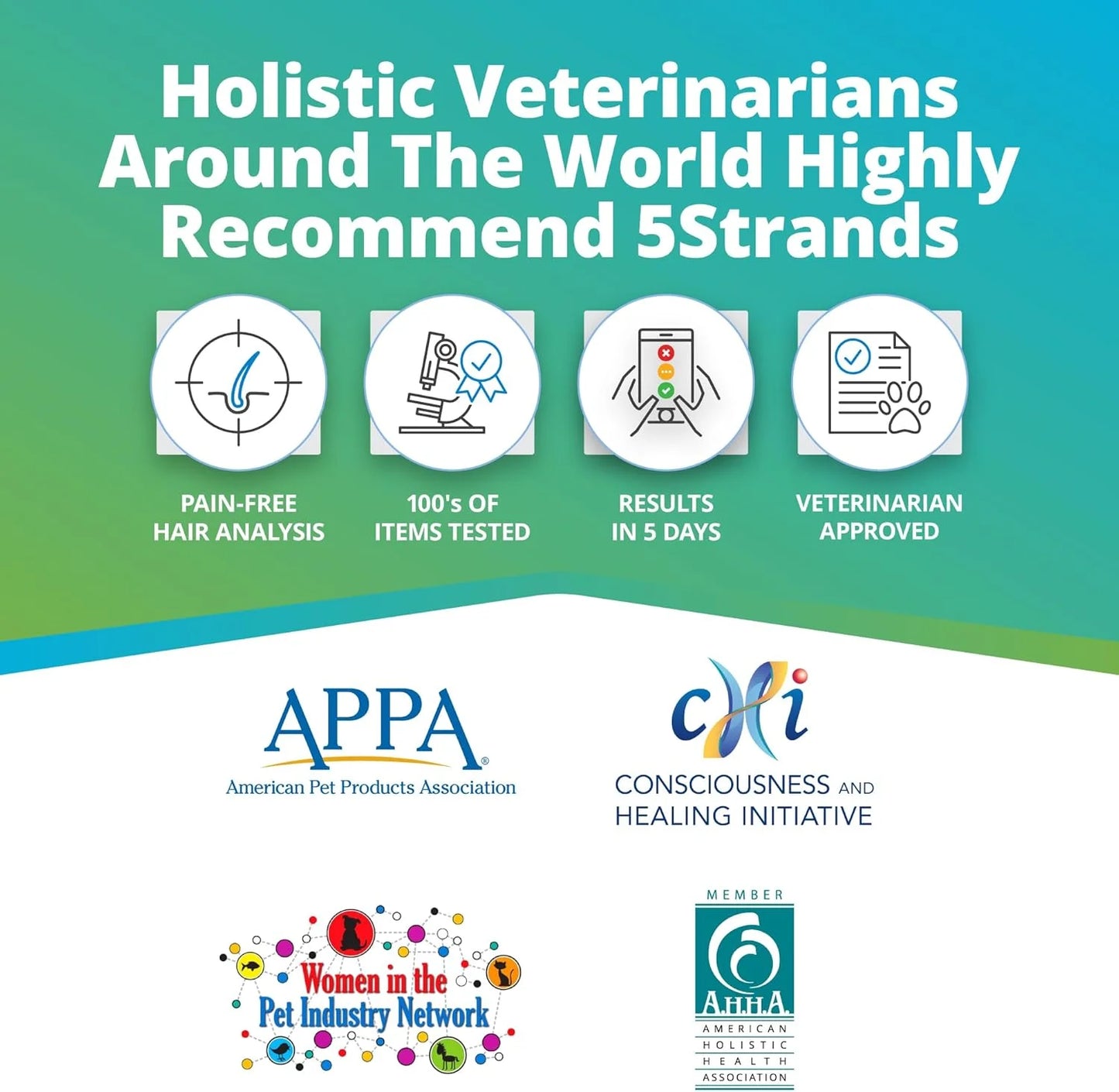 Pet Food Intolerance Test, at Home Sensitivity Test for Dogs & Cats, 289 Items, Hair Analysis, Accurate for All Ages and Breed, Results in 5 Days - Protein, Grain, Preservatives