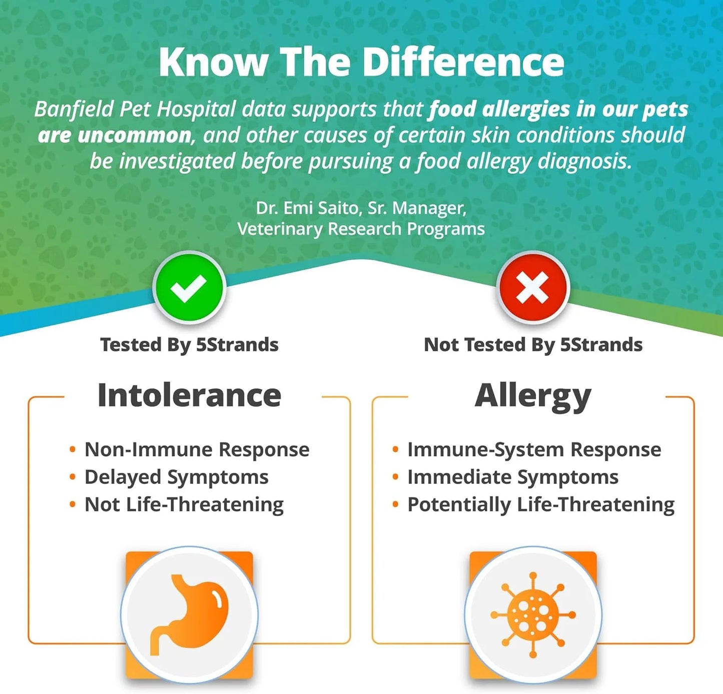 Pet Food Intolerance Test, at Home Sensitivity Test for Dogs & Cats, 289 Items, Hair Analysis, Accurate for All Ages and Breed, Results in 5 Days - Protein, Grain, Preservatives