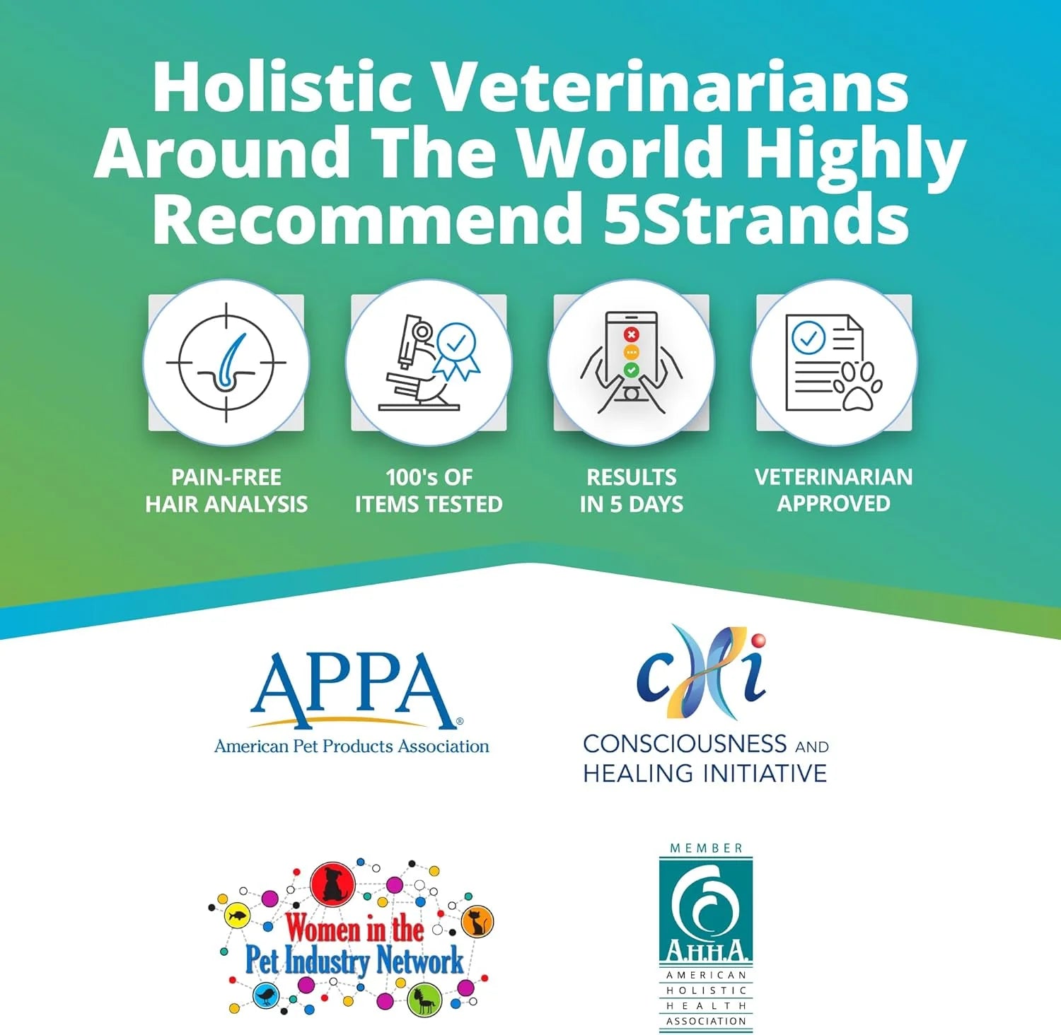 Pet Food Intolerance Test, at Home Sensitivity Test for Dogs & Cats, 289 Items, Hair Analysis, Accurate for All Ages and Breed, Results in 5 Days - Protein, Grain, Preservatives